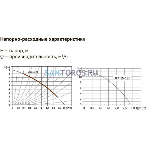 Насос циркуляционный UPS 25-40 130 Grundfos (96281376) 96281376